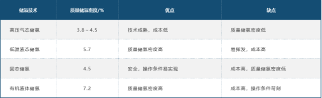 IIGF观点 | 基于资本市场视角的氢能产业分析