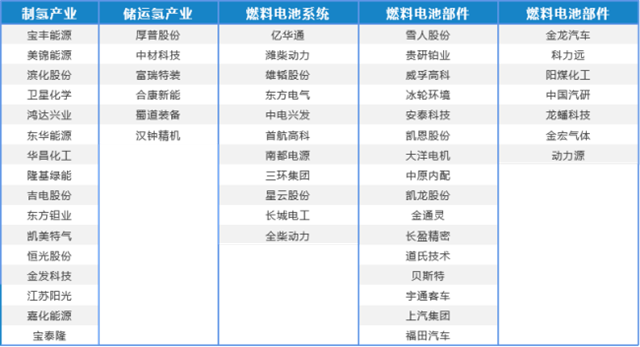 IIGF观点 | 基于资本市场视角的氢能产业分析