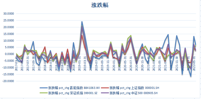 IIGF观点 | 基于资本市场视角的氢能产业分析