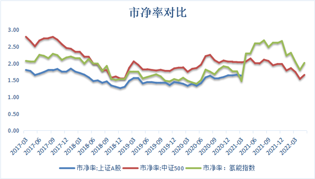 IIGF观点 | 基于资本市场视角的氢能产业分析