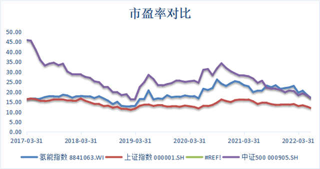 IIGF观点 | 基于资本市场视角的氢能产业分析