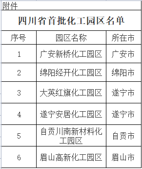 16家！四川省公布第二批化工园区名单！一起来看看都有哪些园区