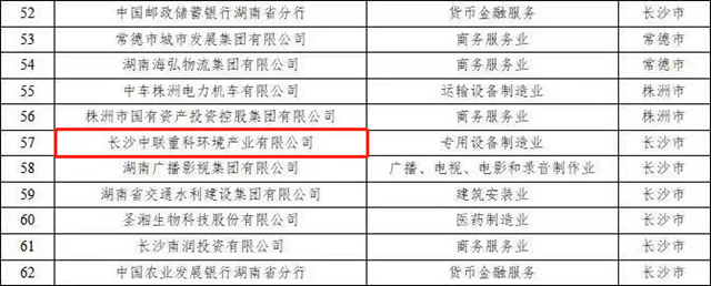 喜讯！盈峰环境荣登“湖南省企业税收贡献百强”、“湖南省高新技术企业税收贡献百强”榜单！