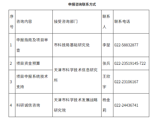 天津市科技局关于征集2022年天津市大型科研仪器开放共享平台物联网技术升级与服务能力提升项目的通知