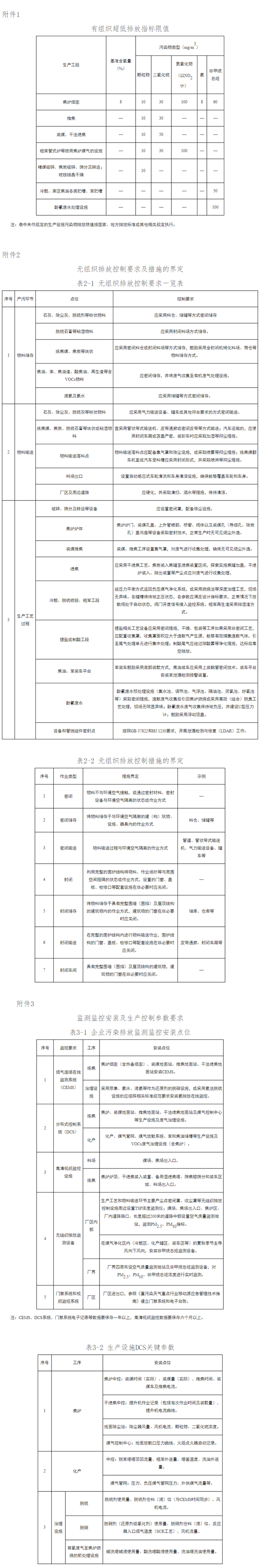 《山东省焦化行业超低排放改造实施方案》要求实施差异化管控，引导行业转型升级！