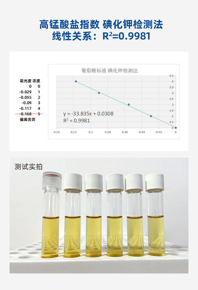 格林凯瑞在高锰酸盐指数检测中的突破性进展