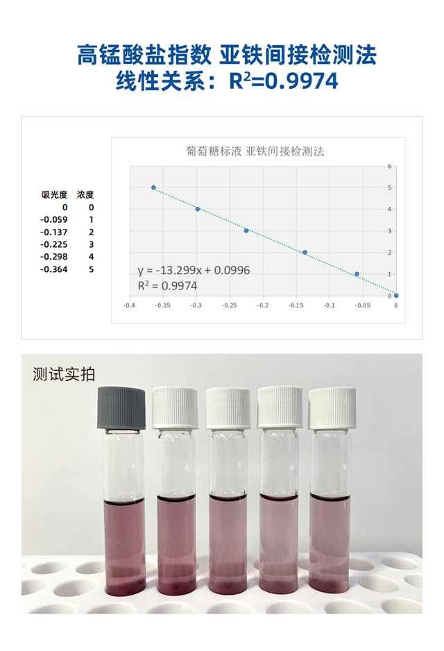 格林凯瑞在高锰酸盐指数检测中的突破性进展