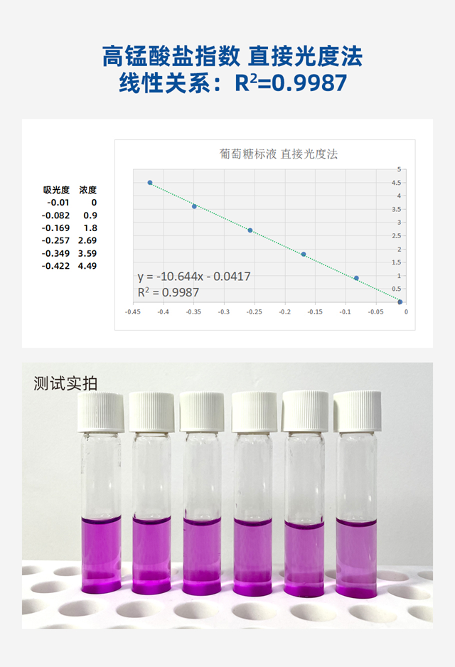 格林凯瑞在高锰酸盐指数检测中的突破性进展