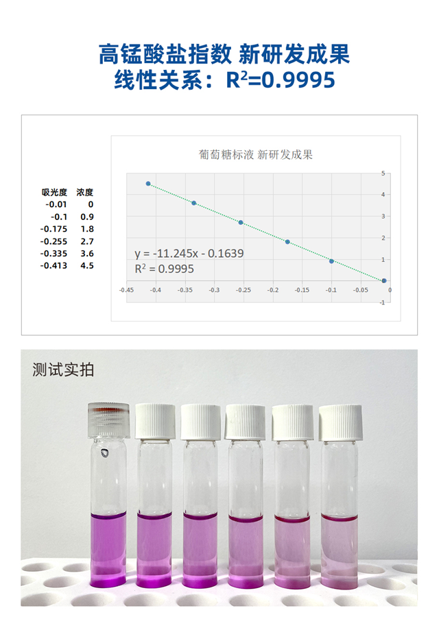 格林凯瑞在高锰酸盐指数检测中的突破性进展