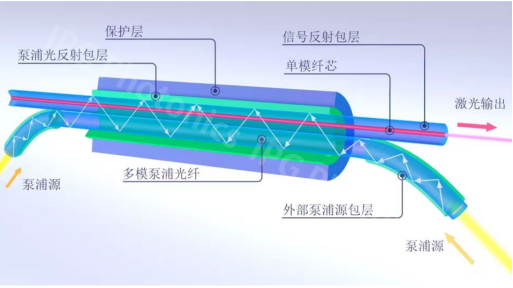 电光转换效率超50%！IPG发力低碳环保，践行绿色生产