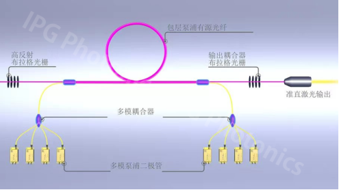 电光转换效率超50%！IPG发力低碳环保，践行绿色生产