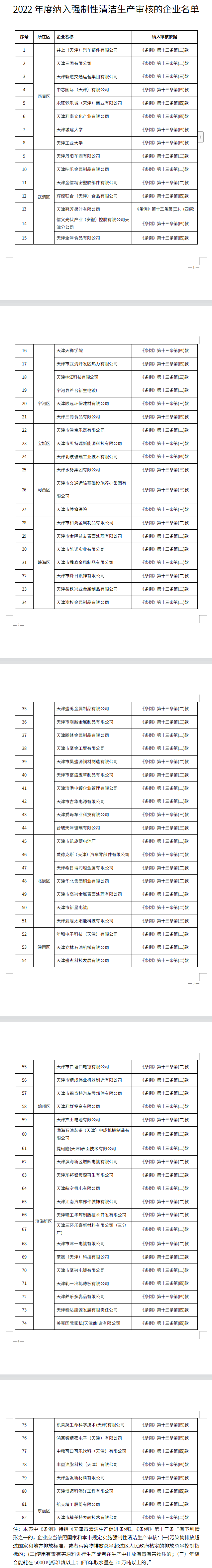 天津市：关于做好2022年度清洁生产审核工作的通知