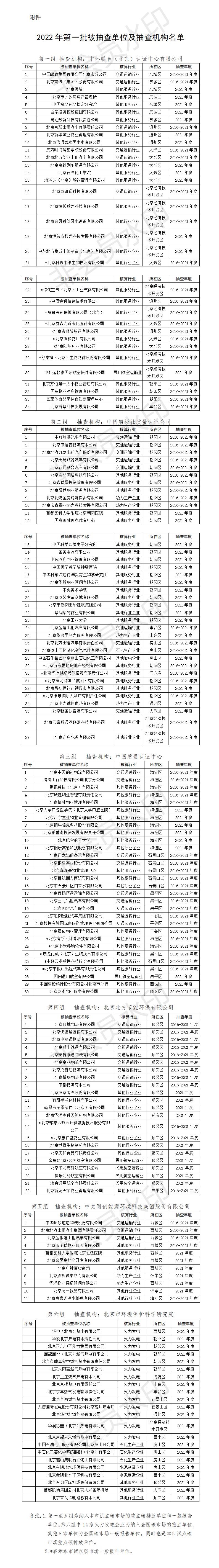 北京市将对156家重点碳排放单位和一般报告单位开展抽查