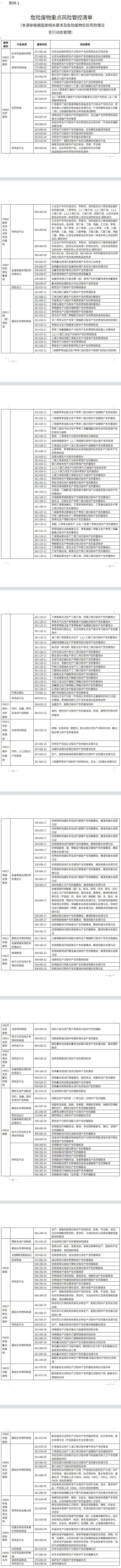 山东省生态环境厅关于实行危险废物分级分类管理的通知