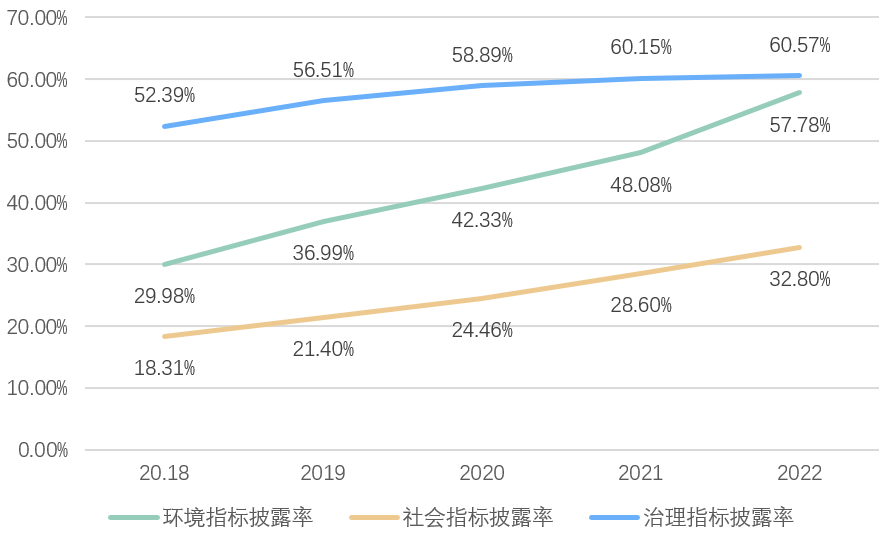 China SIF|商道融绿张睿：A股ESG整体评级表现呈加速提升之势