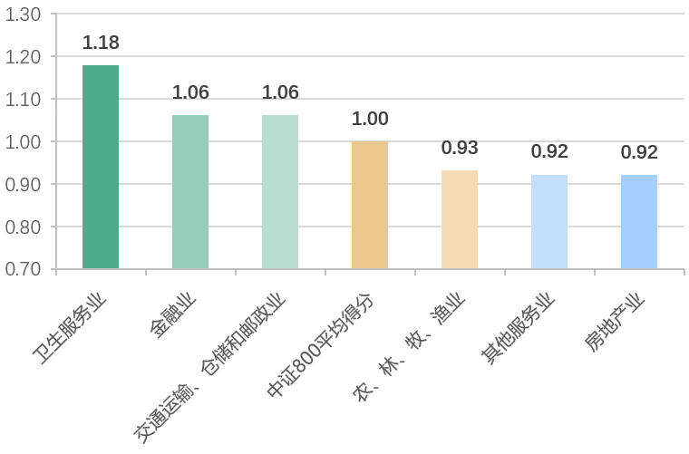 China SIF|商道融绿张睿：A股ESG整体评级表现呈加速提升之势