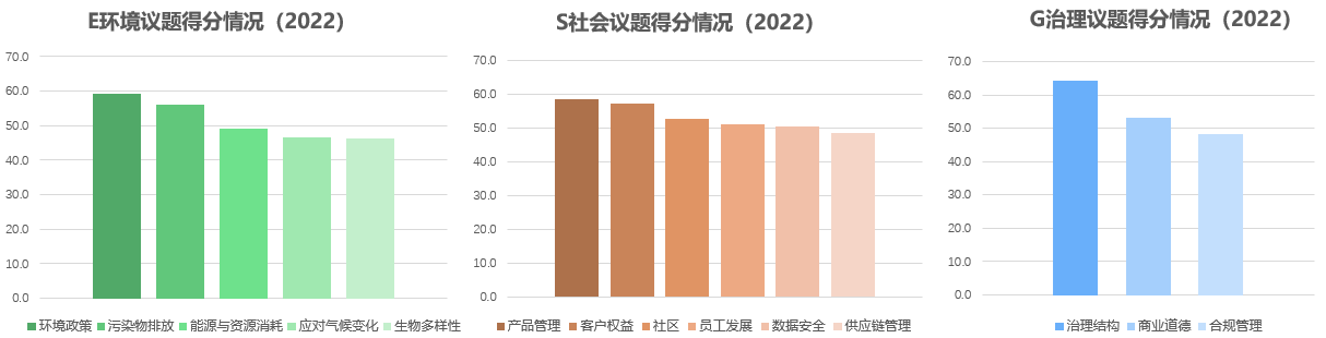 China SIF|商道融绿张睿：A股ESG整体评级表现呈加速提升之势