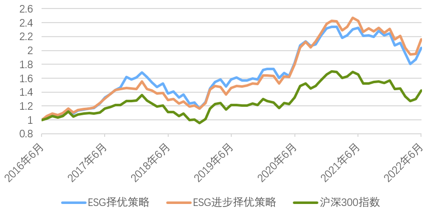 China SIF|商道融绿张睿：A股ESG整体评级表现呈加速提升之势