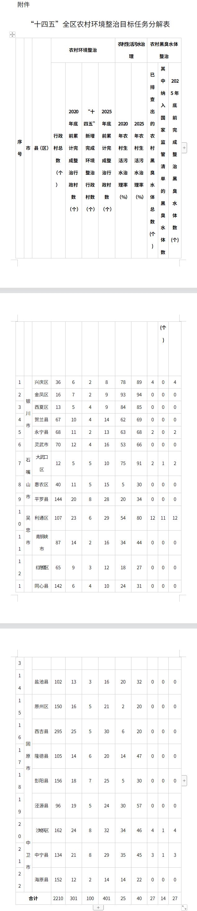 关于印发《宁夏回族自治区农业农村污染治理攻坚战行动方案（2021—2025年）》的通知