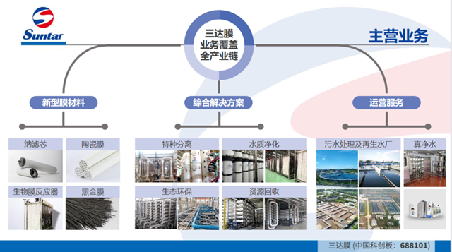 中新（厦门）膜与石墨烯产业研究院今日正式揭牌