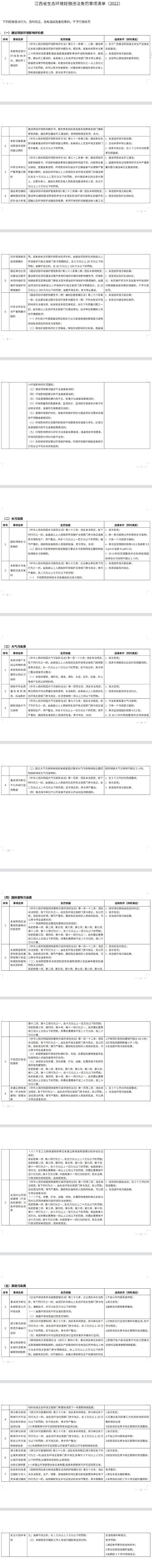 江西省生态环境厅关于印发《江西省生态环境轻微违法免罚事项清单（2022）》的通知