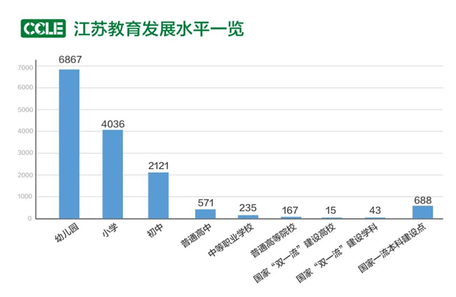 官宣 | 2022第五届中国教育后勤展览会定档10月南京