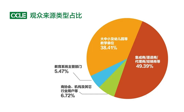 官宣 | 2022第五届中国教育后勤展览会定档10月南京