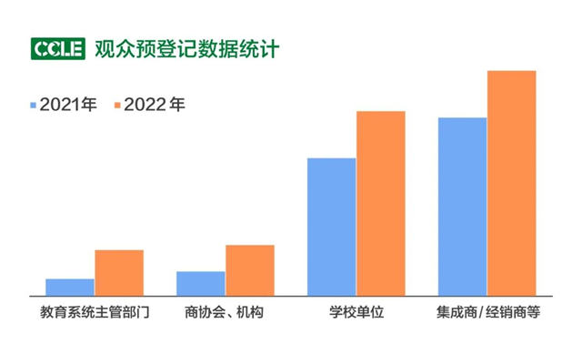 官宣 | 2022第五届中国教育后勤展览会定档10月南京