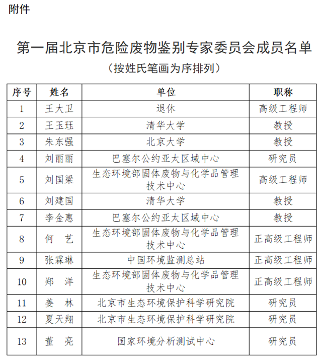 北京市第一届危险废物鉴别专家委员会成员公示！