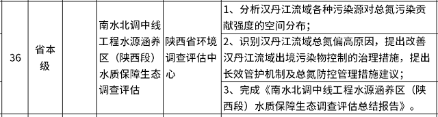 共38个！陕西中央水污染防治专项资金2021年度（第二批）和2022年度（第一批）拟支持项目名单公布