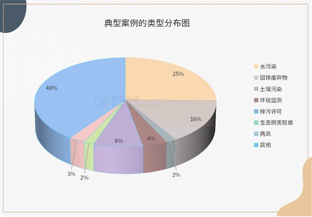 翻过289个环境违法典型案例才看清楚的是哪些事？