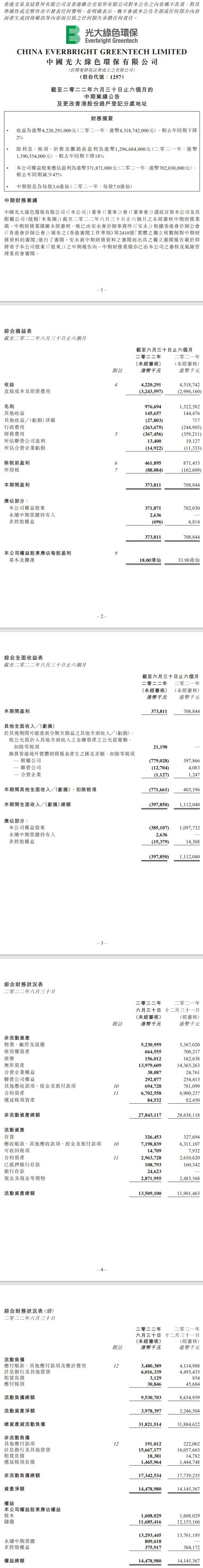 光大绿色环保公布2022年中期业绩