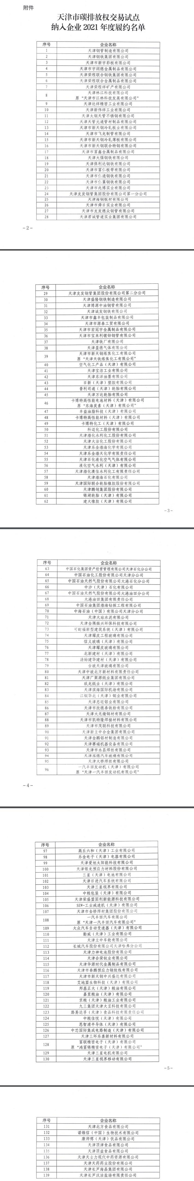 天津市生态环境局关于天津市碳排放权交易试点纳入企业2021年度碳排放履约情况的公告