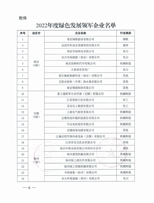 常州2022年度绿色发展领军企业数量为何全省第一？