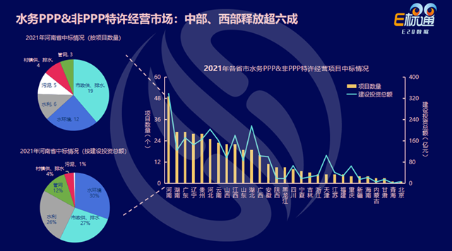 数说环保：水务市场的2021