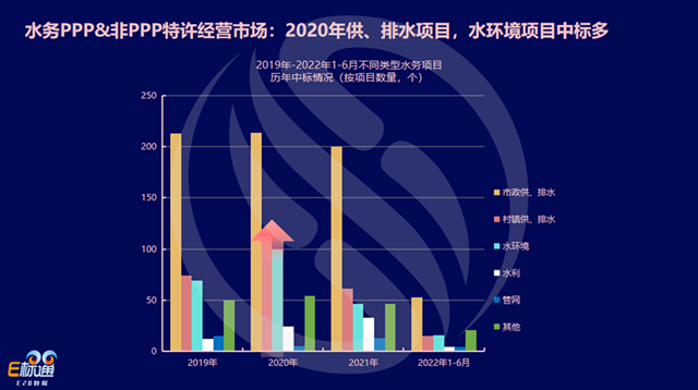 数说环保：水务市场的2021