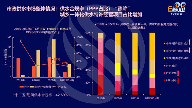 数说环保：水务市场的2021