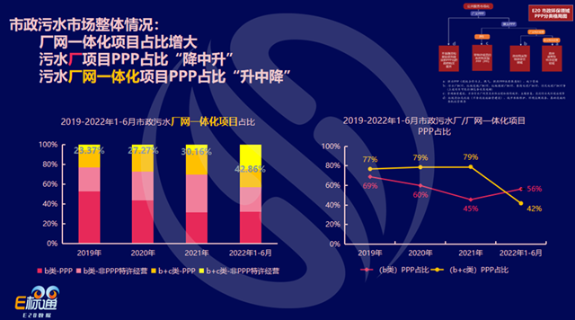 数说环保：水务市场的2021