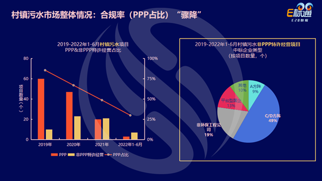 数说环保：水务市场的2021