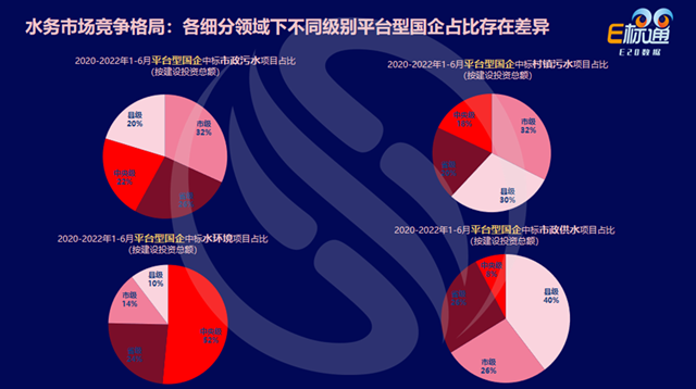 数说环保：水务市场的2021