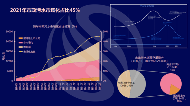 数说环保：水务市场的2021