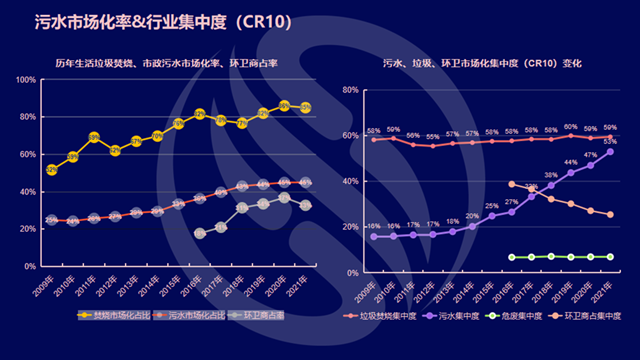 数说环保：水务市场的2021