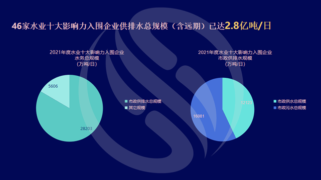 数说环保：水务市场的2021