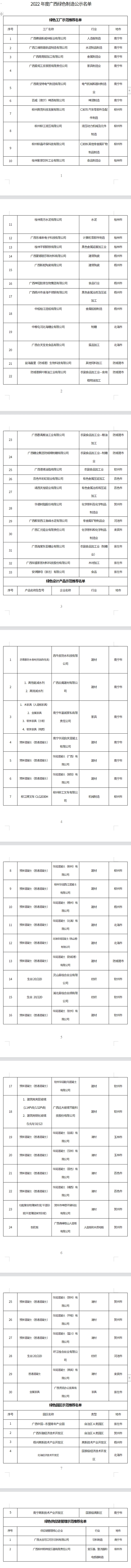 2022年度广西绿色制造名单公示