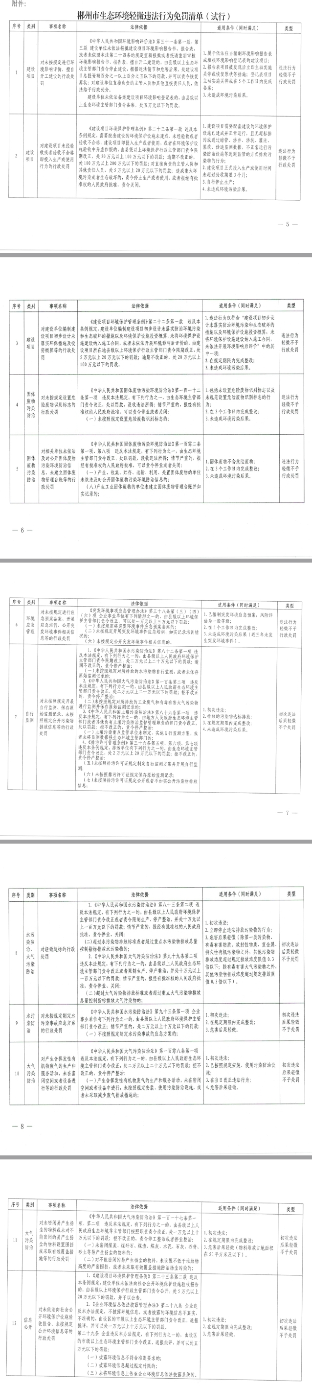 《郴州市生态环境轻微违法行为 免罚清单（试行）》发布