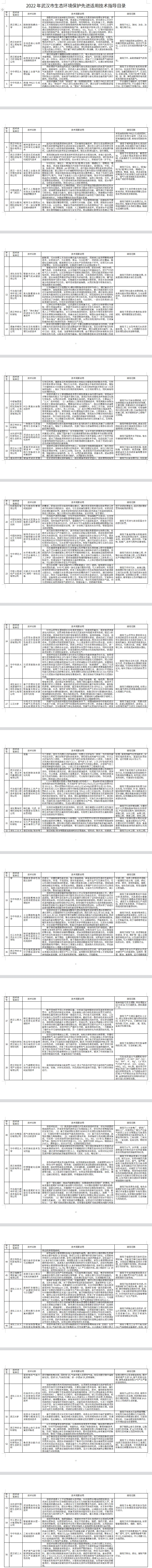 共56项,《2022年武汉市生态环境保护先进适用技术指导目录》发布