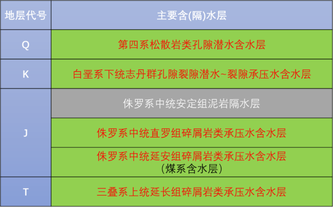 环评怎么做？专家来解读丨某煤炭矿区规划环评地下水环境影响评价