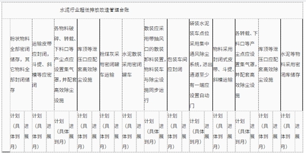 《威海市水泥行业超低排放改造实施方案 》发布