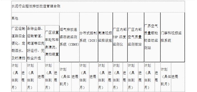 《威海市水泥行业超低排放改造实施方案 》发布