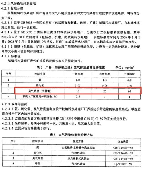 同阳科技污水处理行业恶臭在线监测系统解决方案